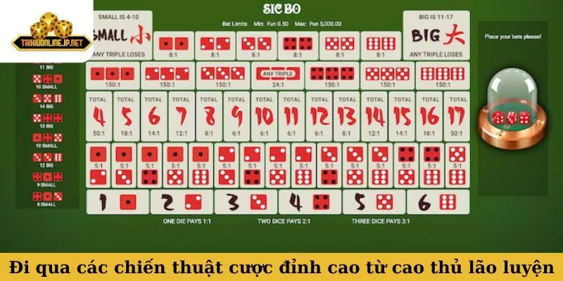 cách đặt cược tài xỉu Đi qua các chiến thuật cược đỉnh cao từ cao thủ lão luyện