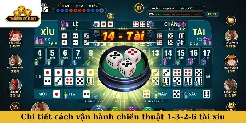 Chi tiết cách vận hành chiến thuật 1-3-2-6 tài xỉu