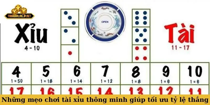 mẹo chơi tài xỉu Những mẹo chơi tài xỉu thông minh giúp tối ưu tỷ lệ thắng